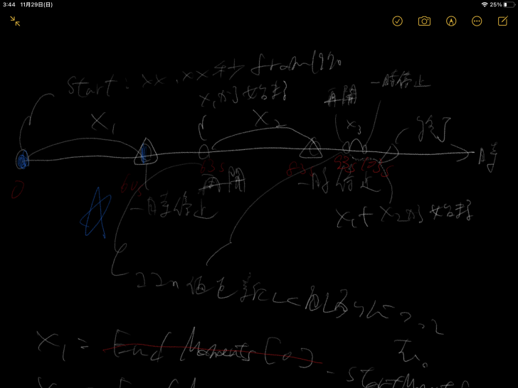 こんな感じでiPadのメモで手書きの図に起こしながら頭を整理していた（汚くてすみません）